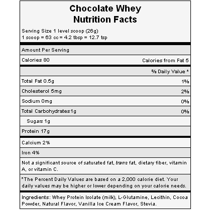 The nutritional info for Hammer Nutrition's Chocolate Whey Protein.