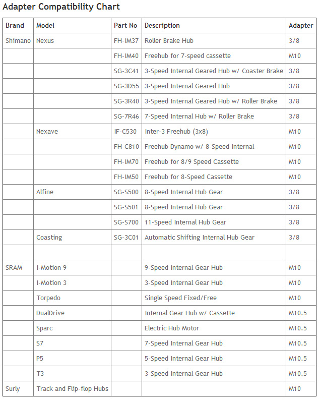 Hitch Compatibility Chart