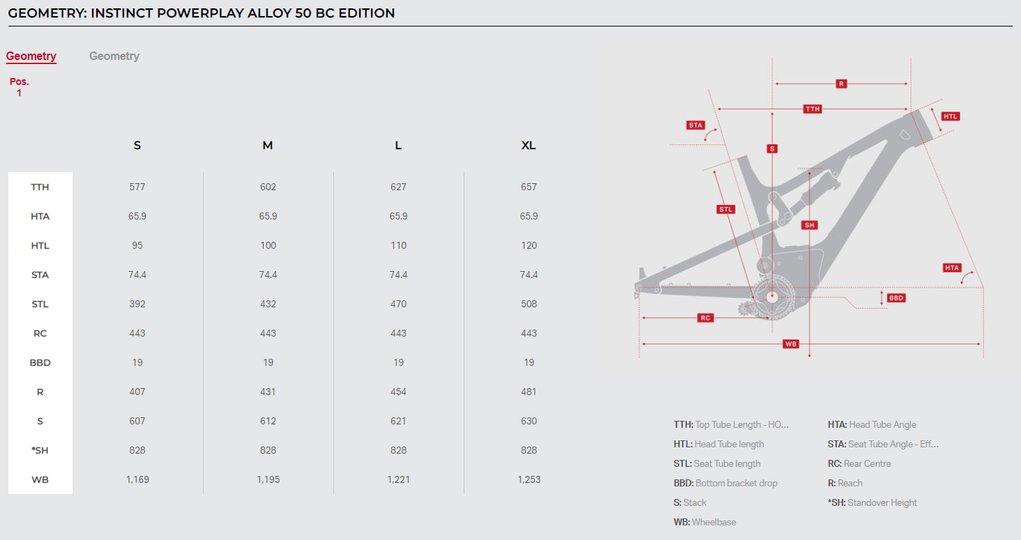Rocky Mountain Instinct Powerplay Alloy 50 BC Edition - Bicycle ...