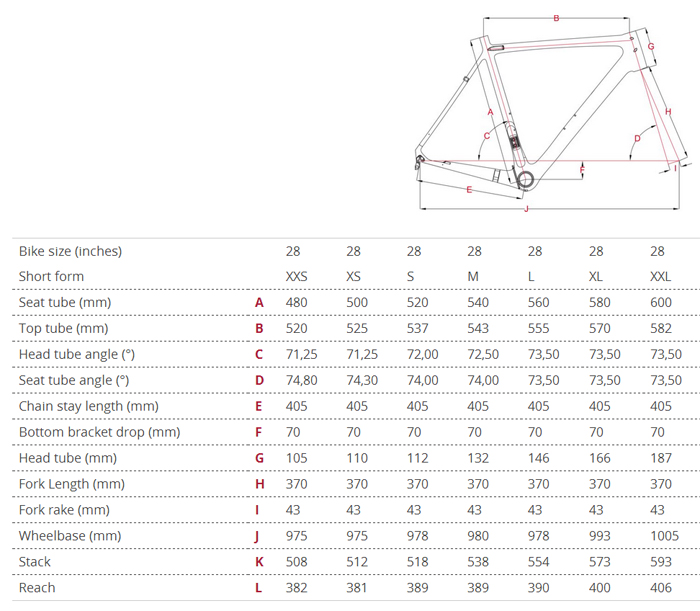 Focus Bike Size Chart