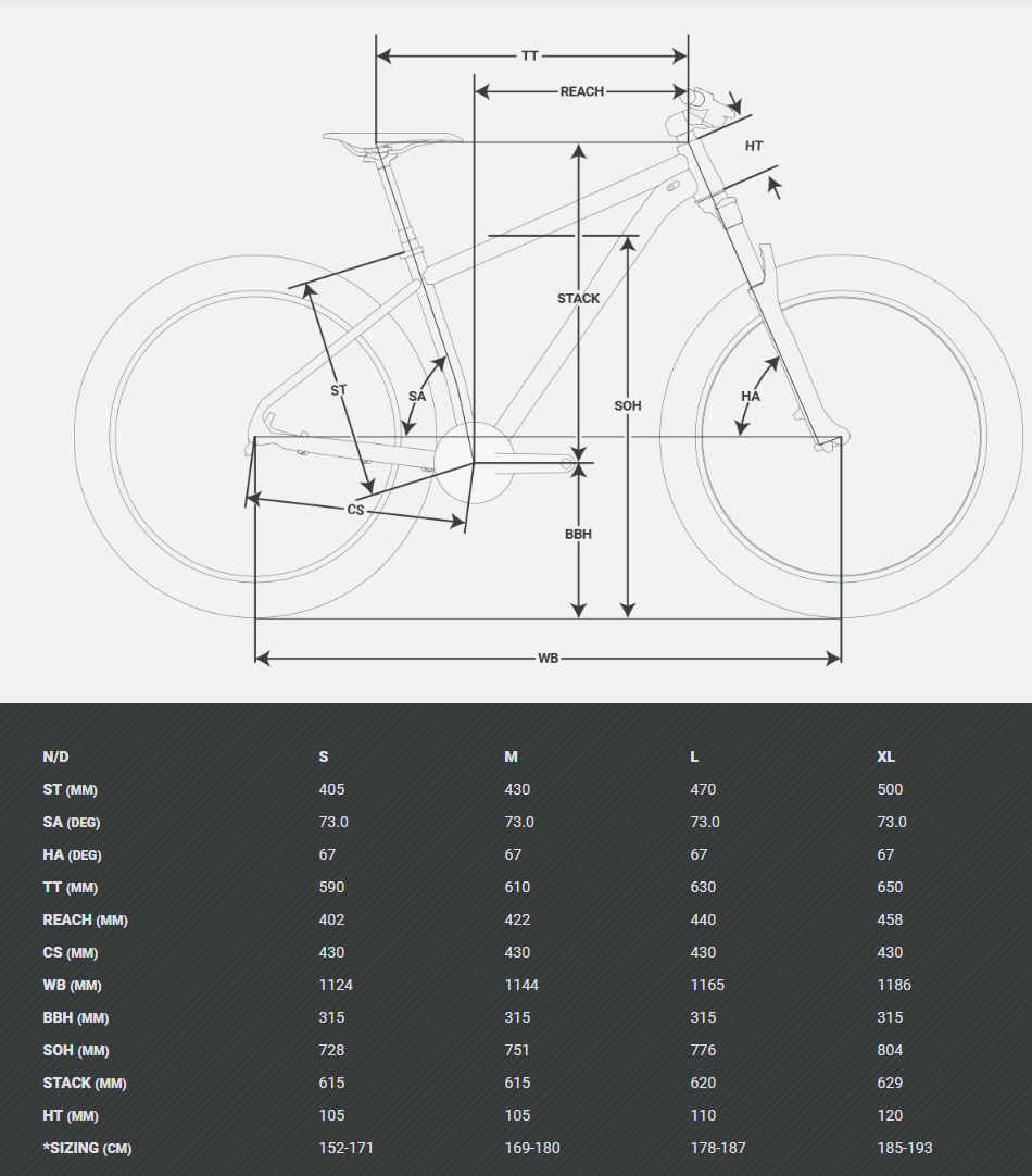 Devinci Kobain geometry chart