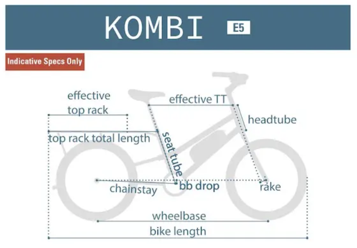 Kombi Geo Chart
