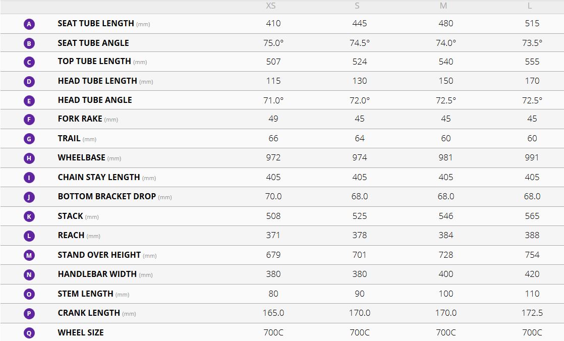 Liv Size Chart