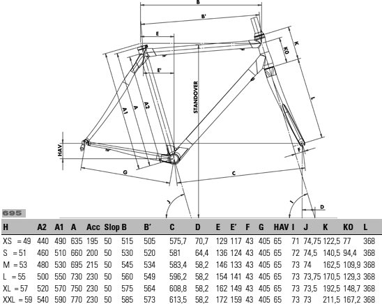 Look 695 Geometry Chart