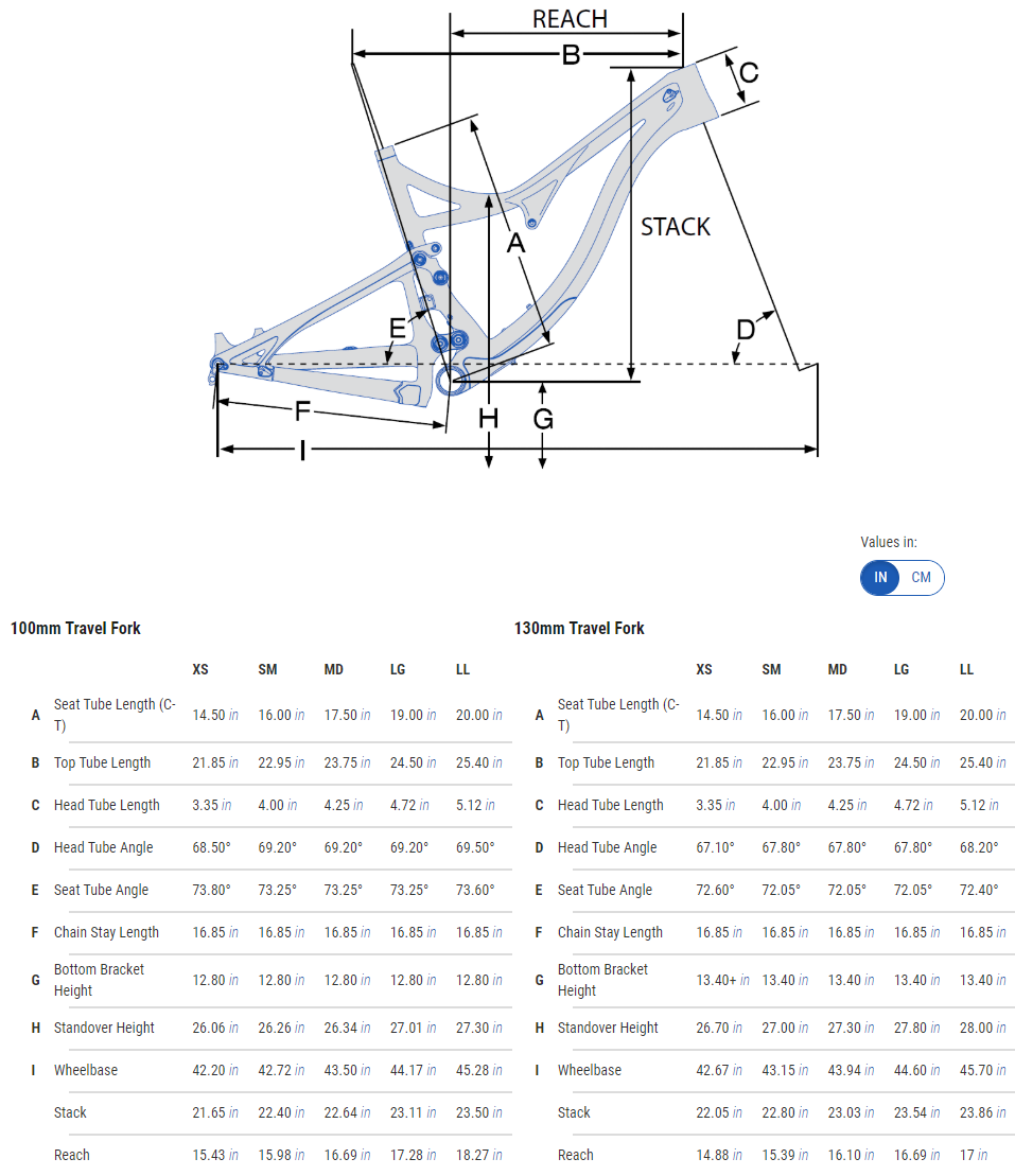 Pivot Mach 4 Carbon geometry chart