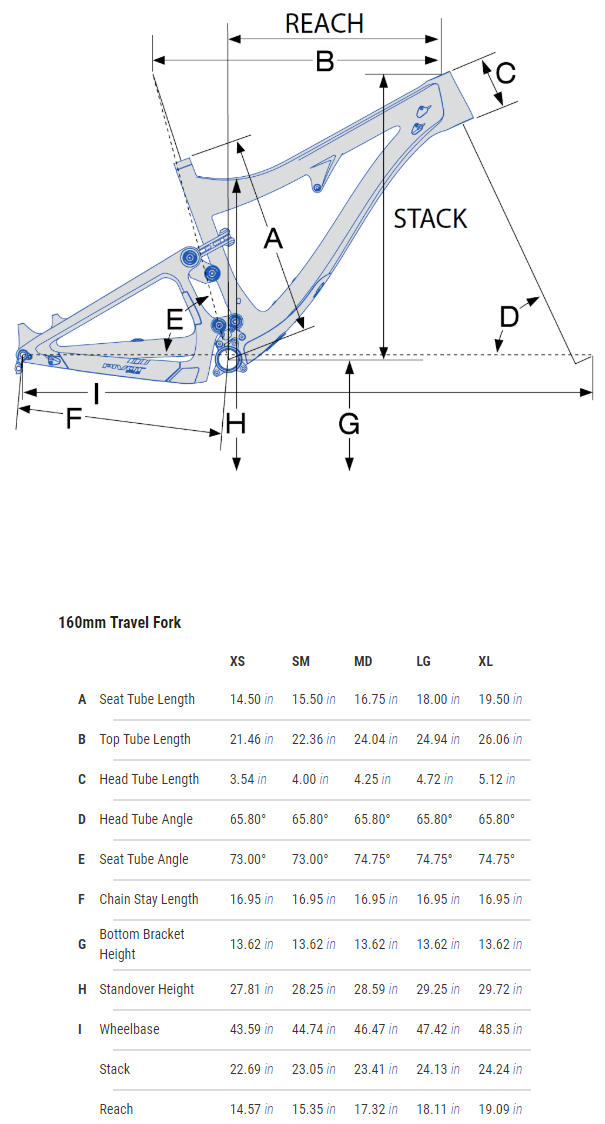 Pivot Mach 6 Carbon geometry chart