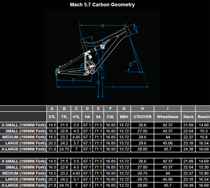 pivot mach 5.7 carbon