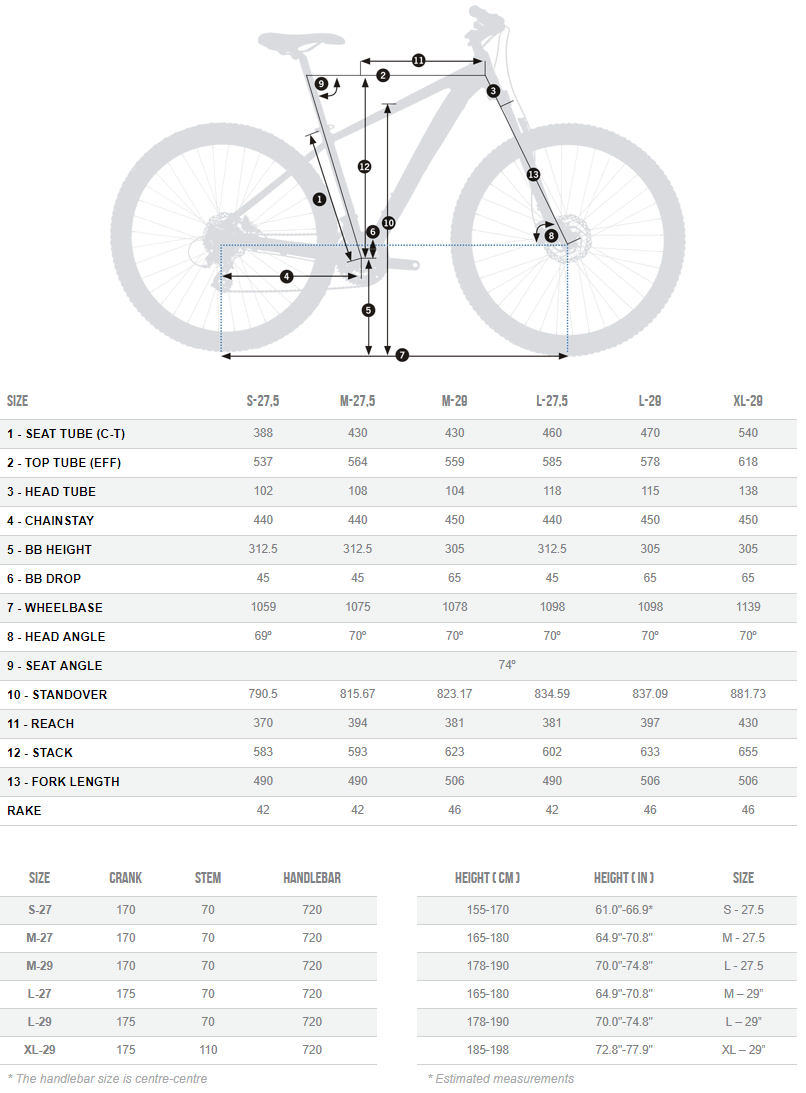 Orbea MX 10 geometry chart