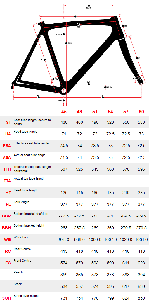 The Norco Valence Alloy geometry chart.