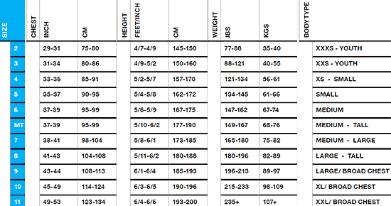 Orca's wetsuit sizing chart. 
