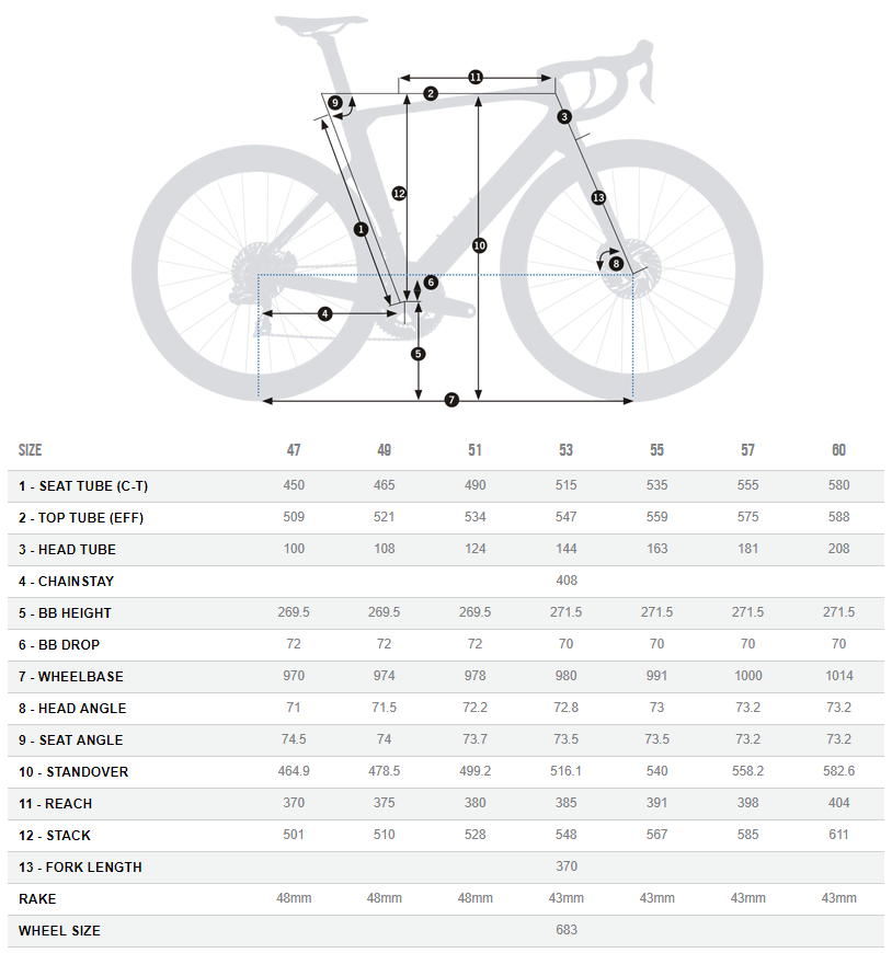 Orbea Bike Size Chart