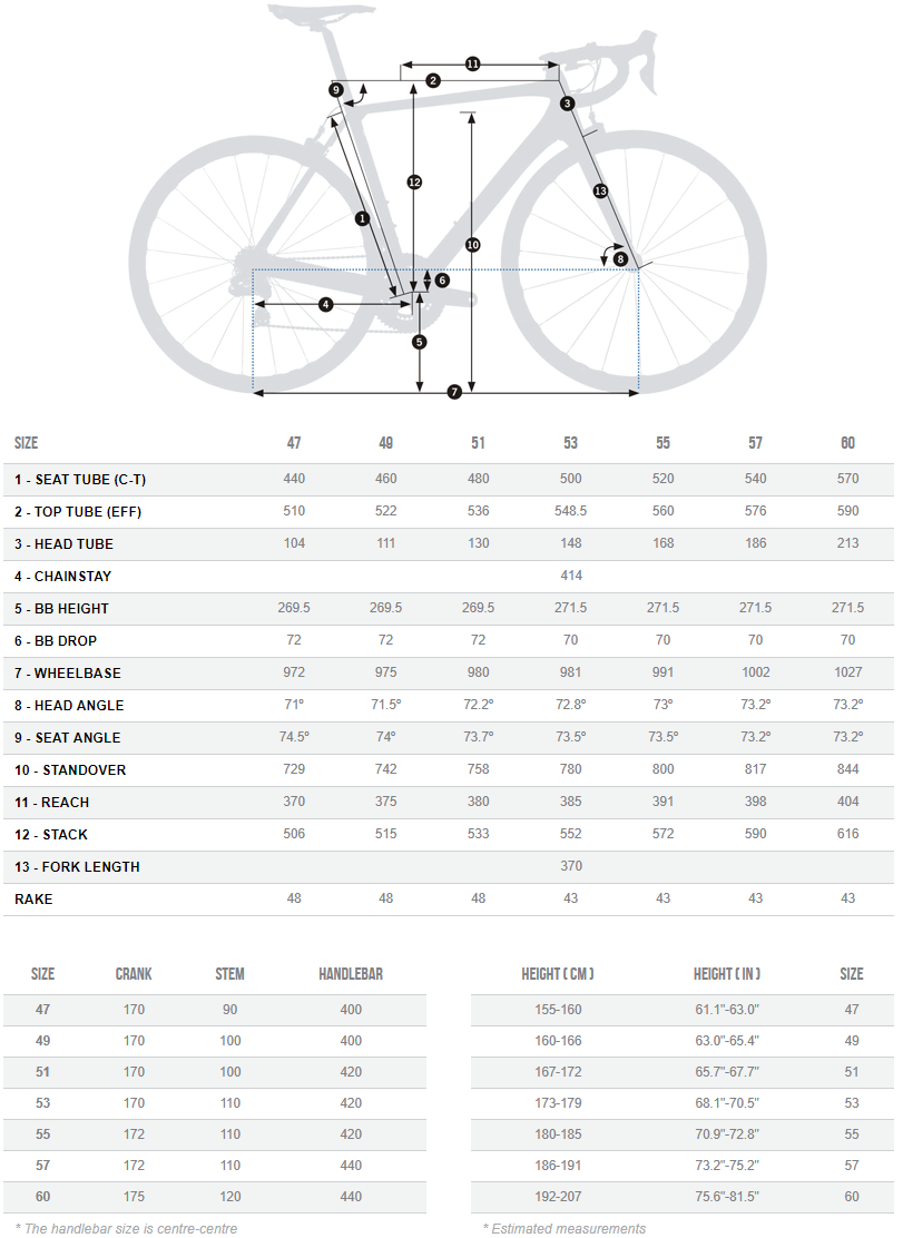 Orbea Orca M20 Team Disc geometry chart