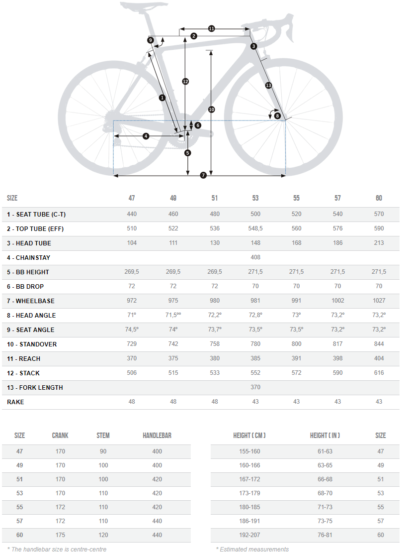 Orbea Orca M12 SRLTD geometry chart