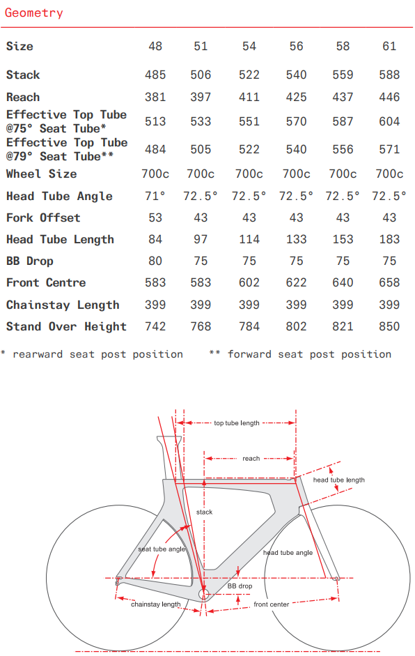 Cervelo P3 geometry chart