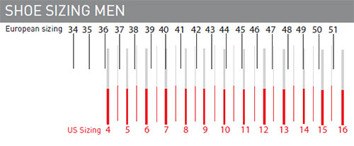 Pearl Izumi Shoe Sizing