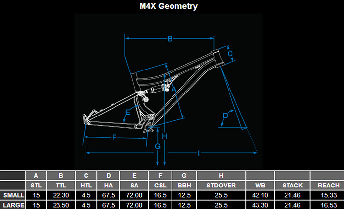 Pivot M4X Geometry