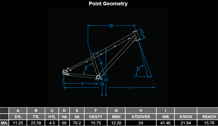 Pivot Point Geometry