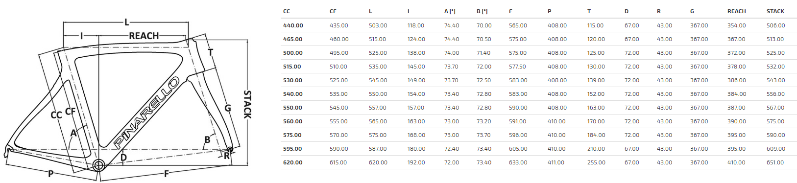 Pinarello Prince FX geometry chart