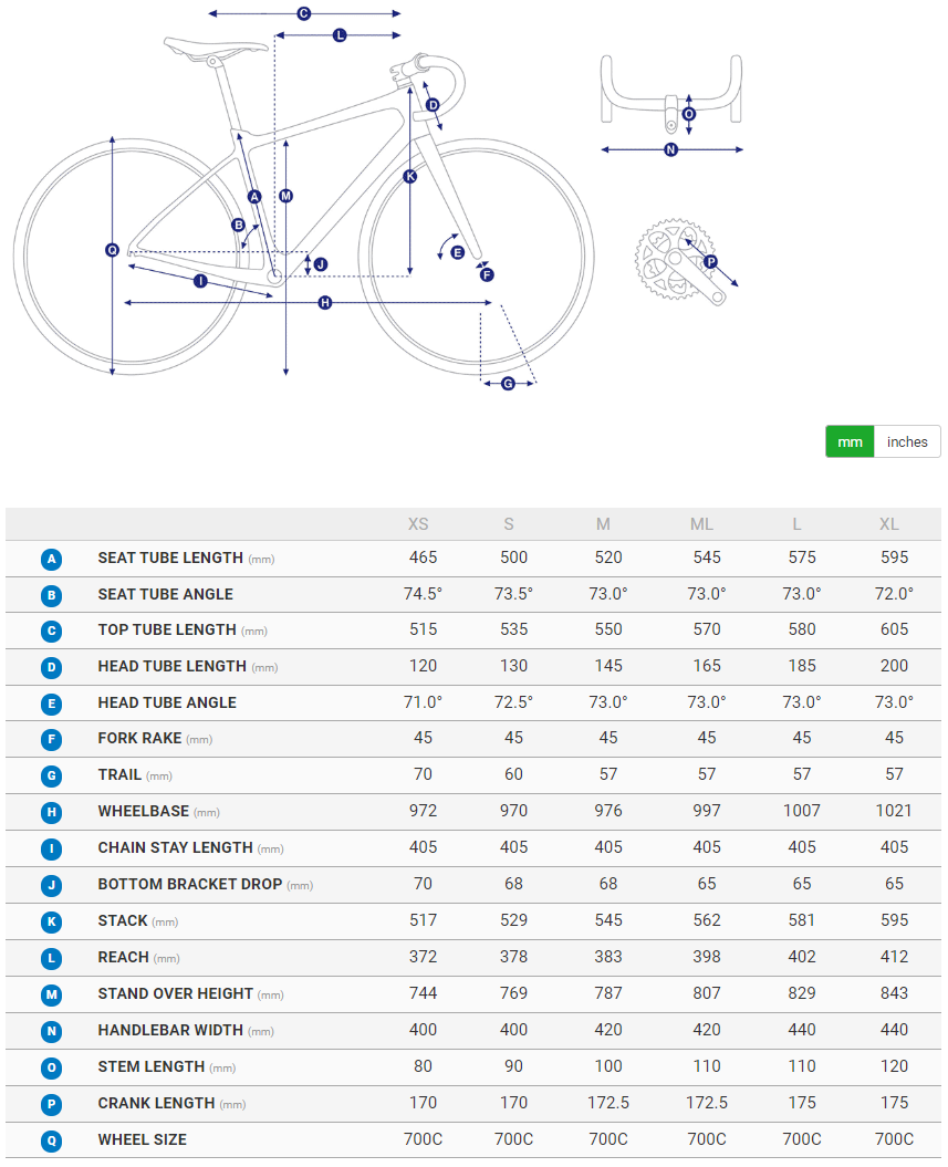 Giant Propel Advanced SL geometry chart