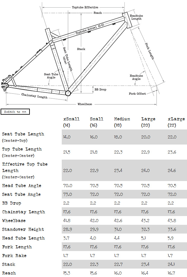 Surly Pugsley Size Chart