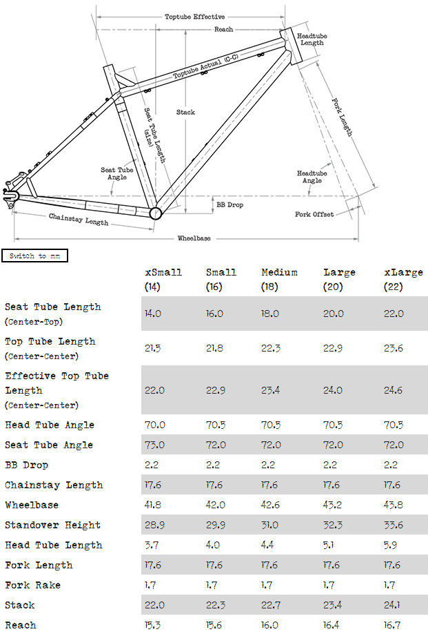 Geometry Chart