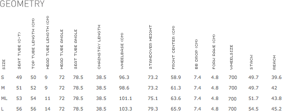 quintana roo bike size chart