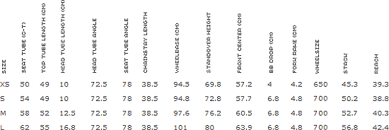 Quintana Roo Size Chart