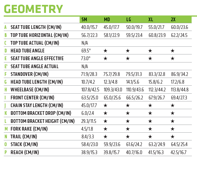 Cannondale Quick CX geometry chart