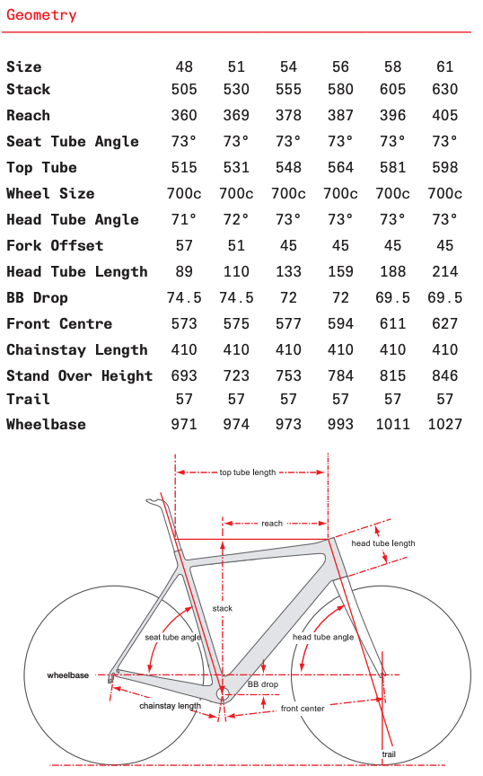 Cervelo R3 Disc geometry chart