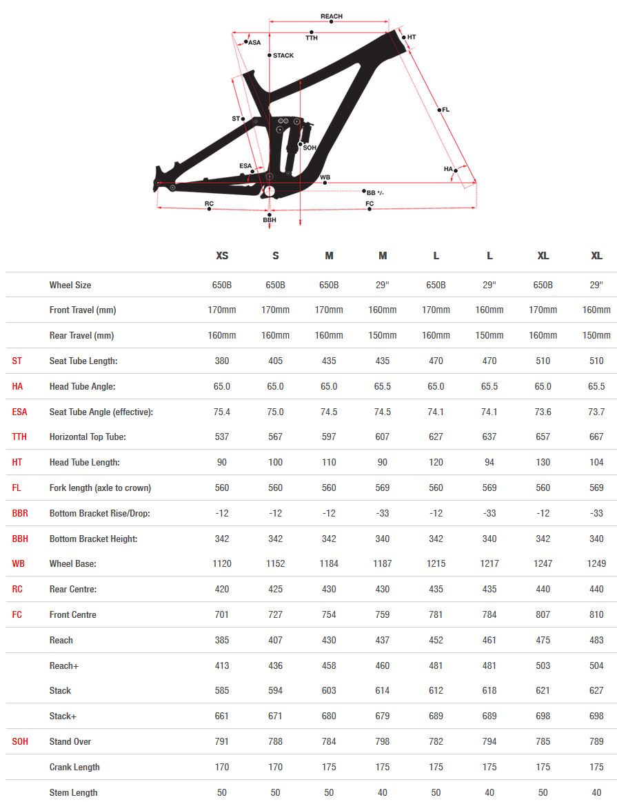 Norco Range Carbon geometry chart