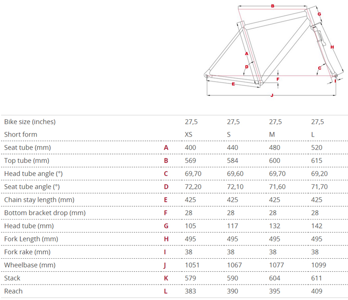 Focus Raven Size Chart