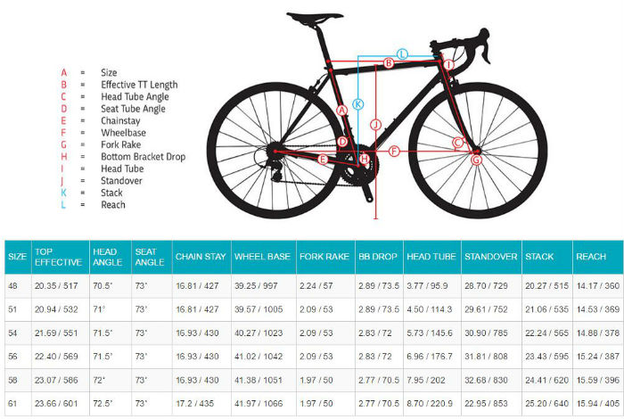 Jamis Renegade Expert -Bicycles & Spare Parts renegade carbon geo