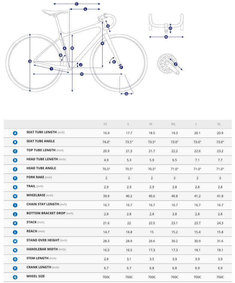 Giant Ocr1 Sizing Chart