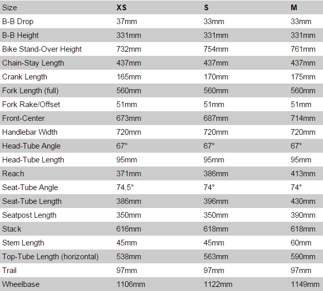 Specialized Rhyme Size Chart