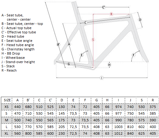 Ridley Helium Size Chart