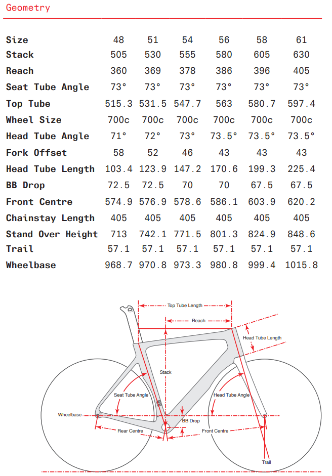 Cervelo Bike Frame Size Chart