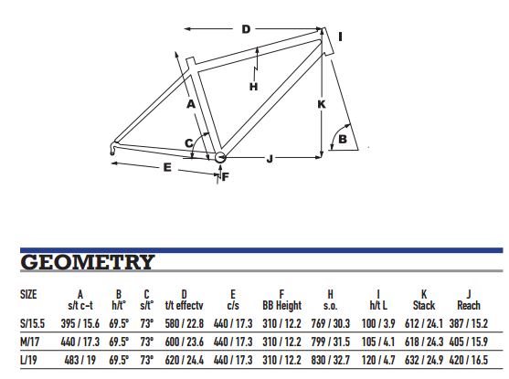 KHS Saugaro Geometry Chart