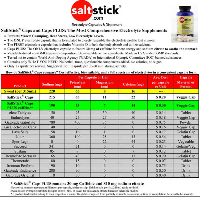 SaltStick comparison chart.