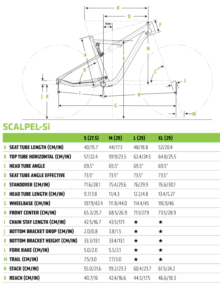 Cannondale Scalpel Si geometry