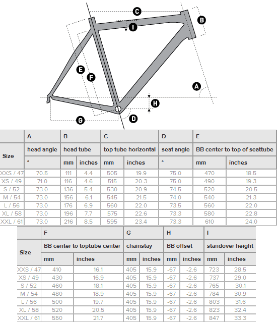 Scott Cr1 Geometry Chart