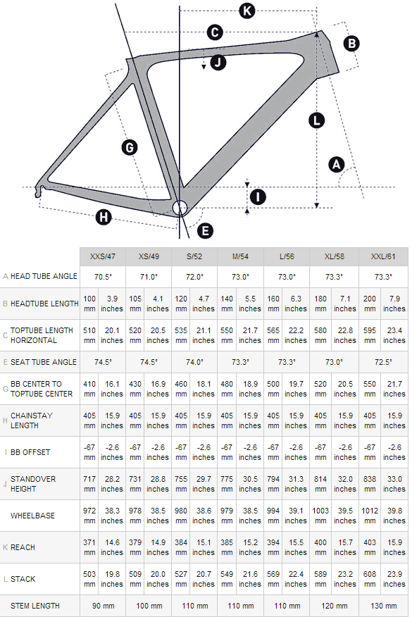 Scott Scale Geometry Chart