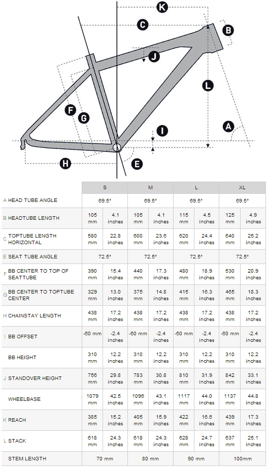 Scott Scale Geometry Chart