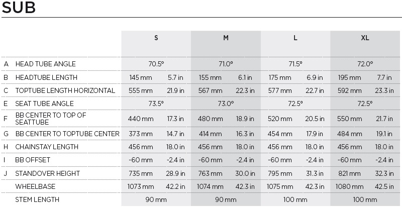scott sub speed 10 2015