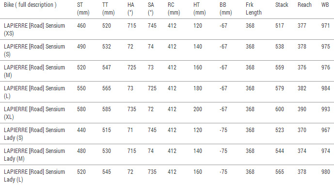 Lapierre Size Chart