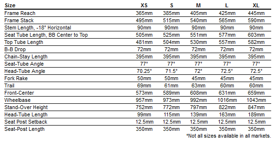 Specialized Shiv Tt Size Chart