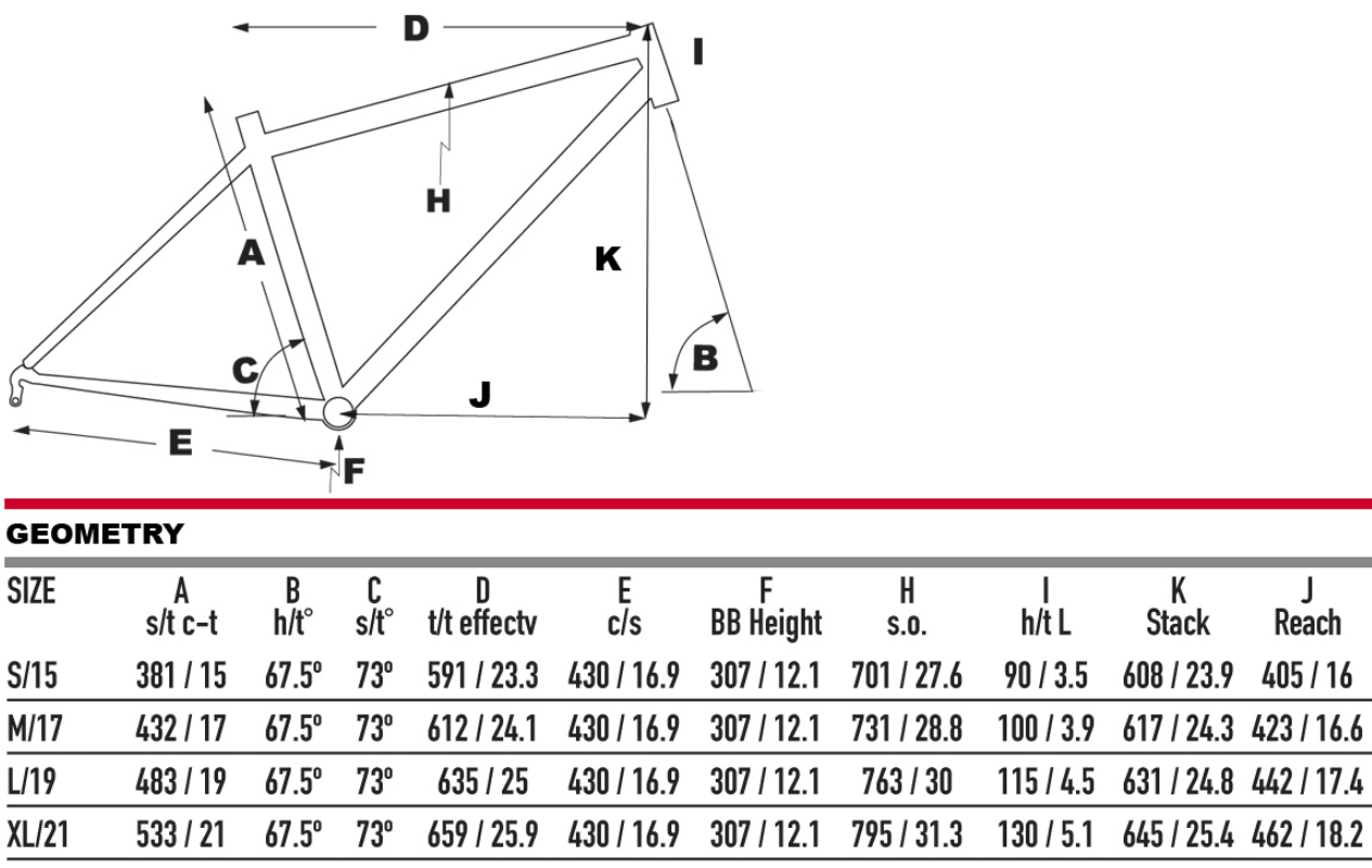 KHS SixFifty geometry chart