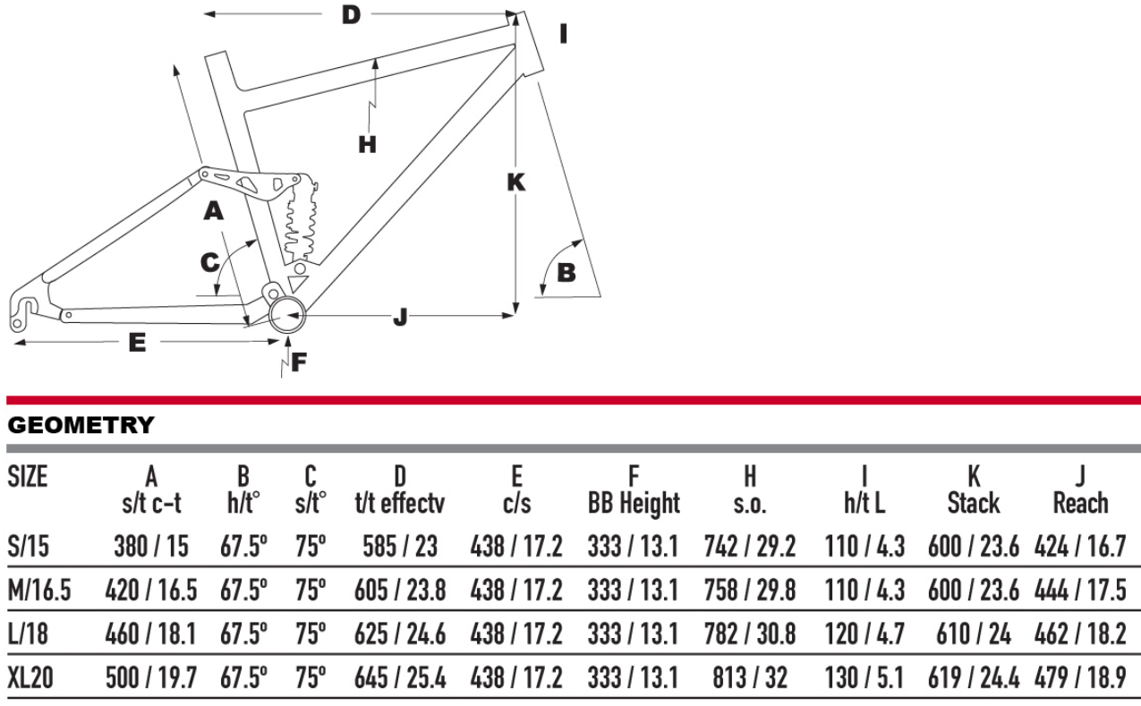 KHS SixFifty 6500+ geometry chart