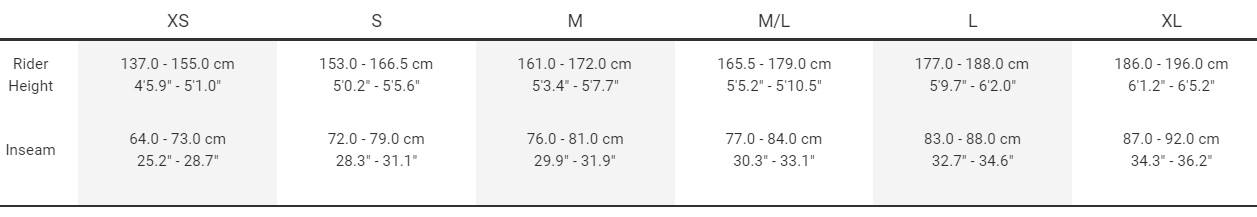 Sizing