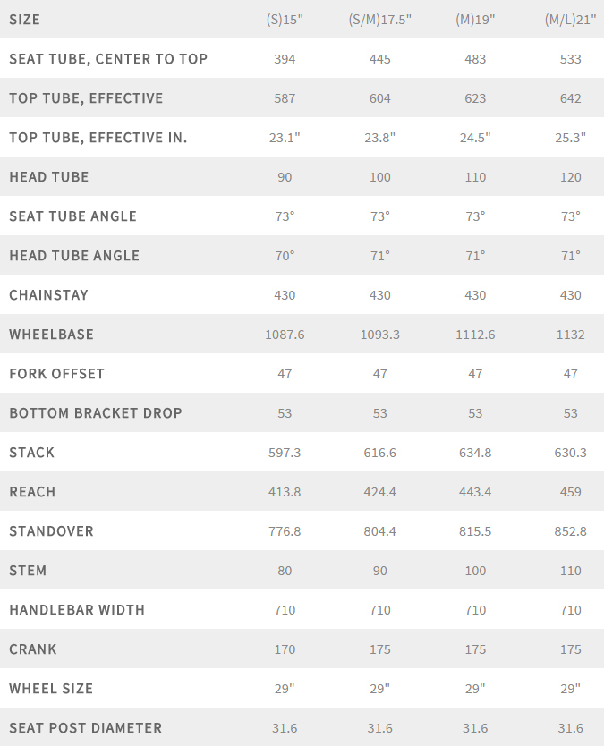 Fuji SLM 29 geometry chart