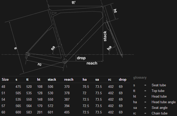 Bmc Slr02 Size Chart